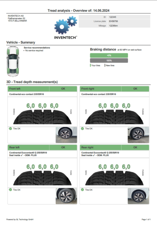PDF Report INVENTECH