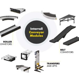 Transportsystem fra Interroll - INVENTECH AS